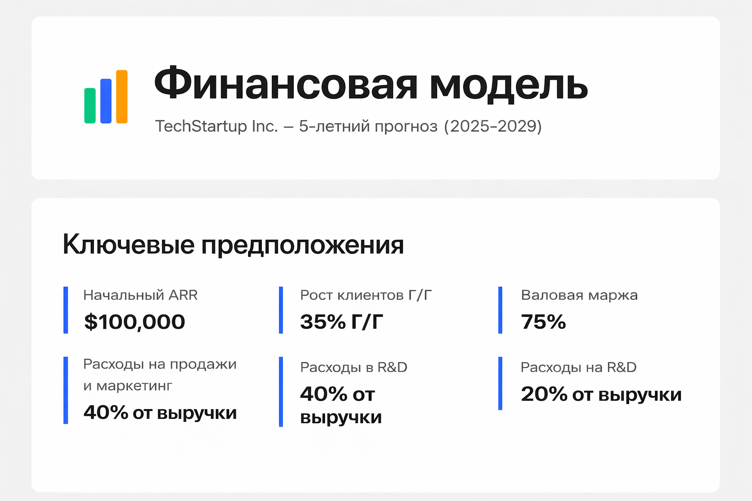 Financial Model Dashboard example